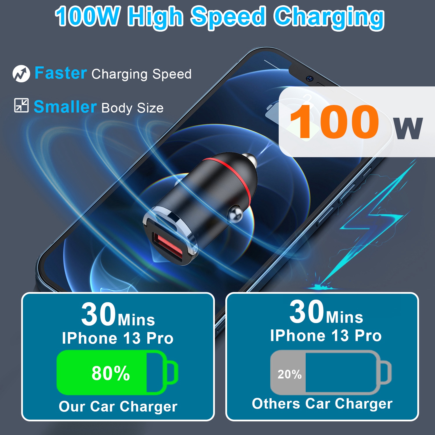 2Pcs 100W USB Type-C Car Charger QC4.0 PD3.0 USB Fast Charging Adapter Dual Port Car Cigarette Lighter Compatible with iPhone14/13/12 IPad Samsung thumbnail 2