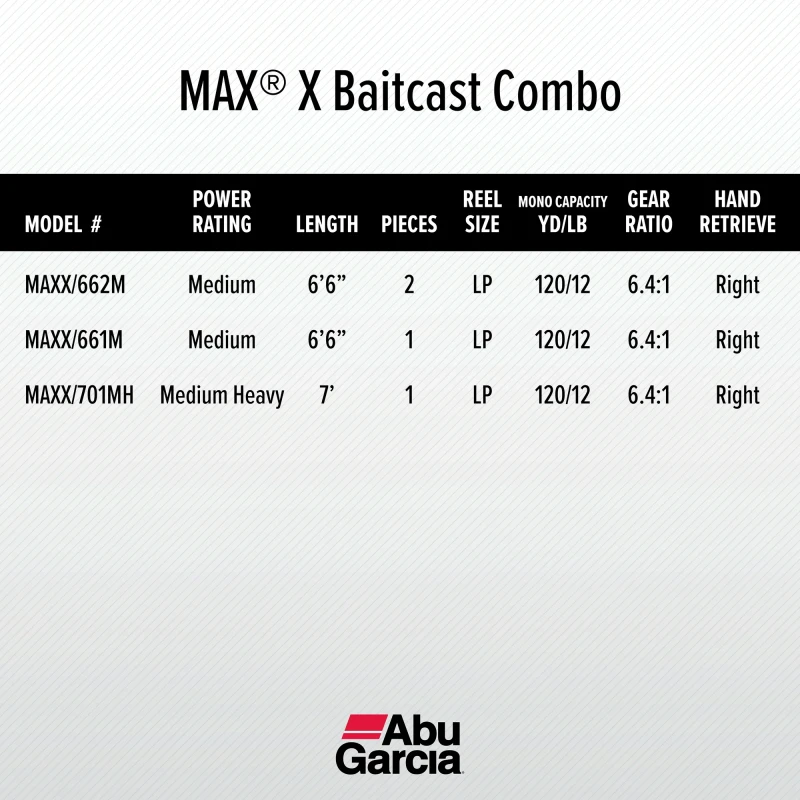 Abu Garcia Max X Baitcast Fishing Combo, 7' Medium Heavy Rod, Right Handed Reel thumbnail 2