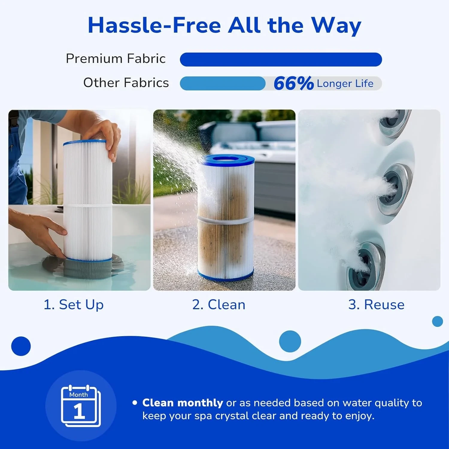 Fil-fresh 2-Pack 5x13 Drop-in Hot Tub Filter Replacement for Pleatco PRB25-IN, Compatible with Guardian 413-106, Unicel C-4326, Filbur FC-2375, FC-2370, 25 Sq. Ft. è¿™ thumbnail 5