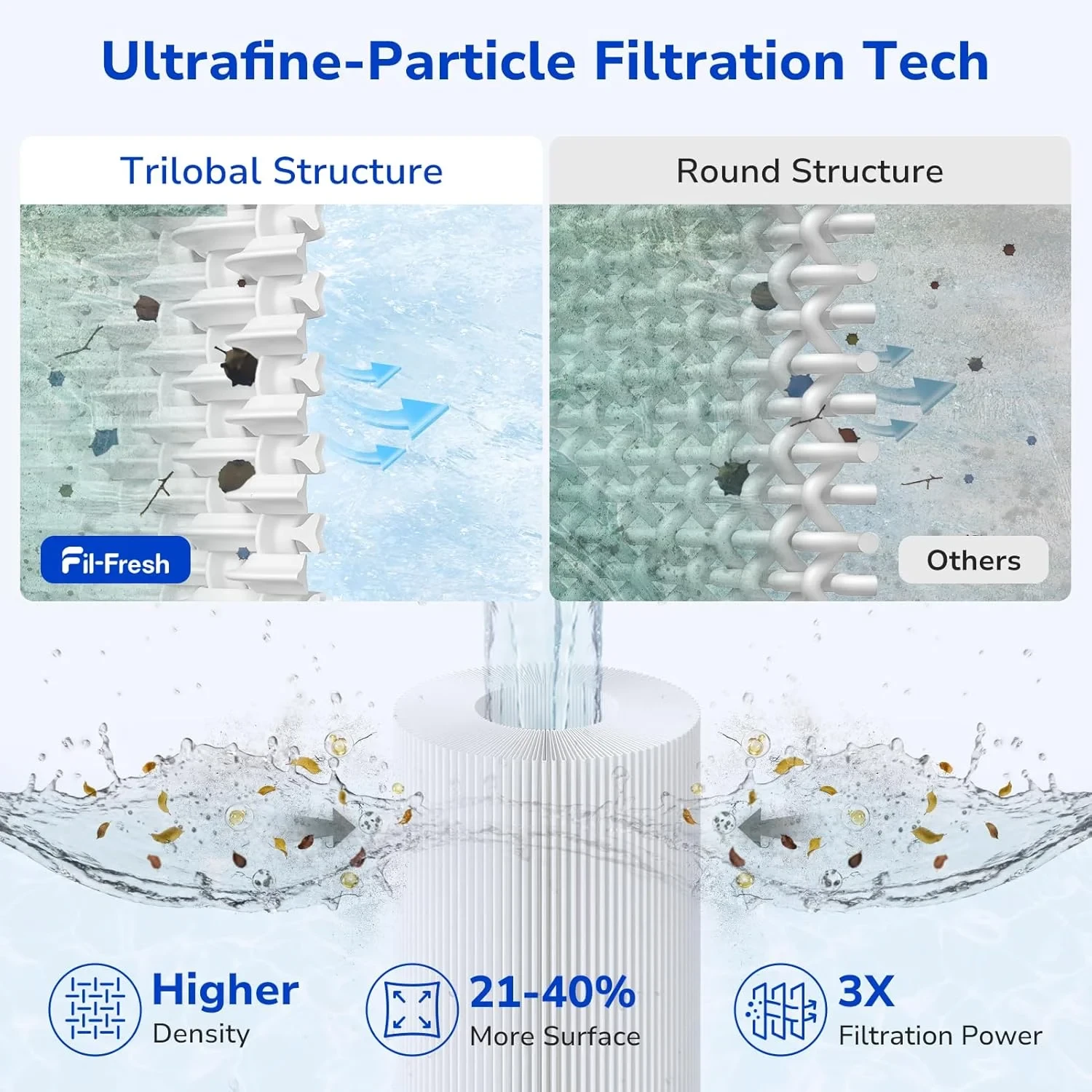 Fil-fresh 2-Pack 5x13 Drop-in Hot Tub Filter Replacement for Pleatco PRB25-IN, Compatible with Guardian 413-106, Unicel C-4326, Filbur FC-2375, FC-2370, 25 Sq. Ft. è¿™ thumbnail 2