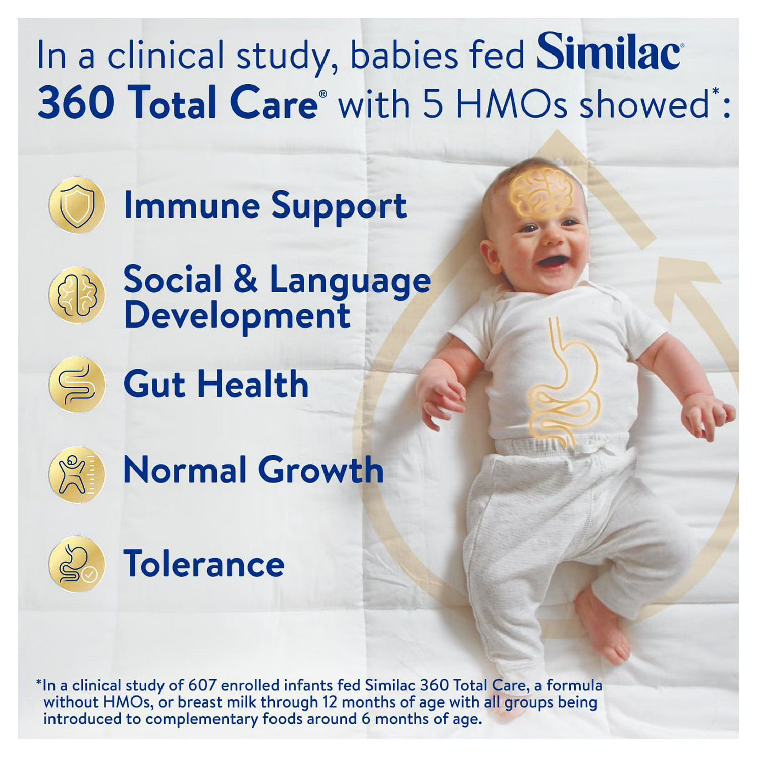Similac 360 Total Care Infant Formula, 40 oz. thumbnail 5