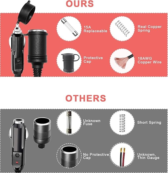 12V Cigarette Lighter Extension Cord 3FT -Car Charger Cigar Lighter Male Plug to Female Socket 18AWG Heavy Duty Extension Cable with LED Lights Extender for Air Compressor Pump and Tire Inflator 15A thumbnail 6