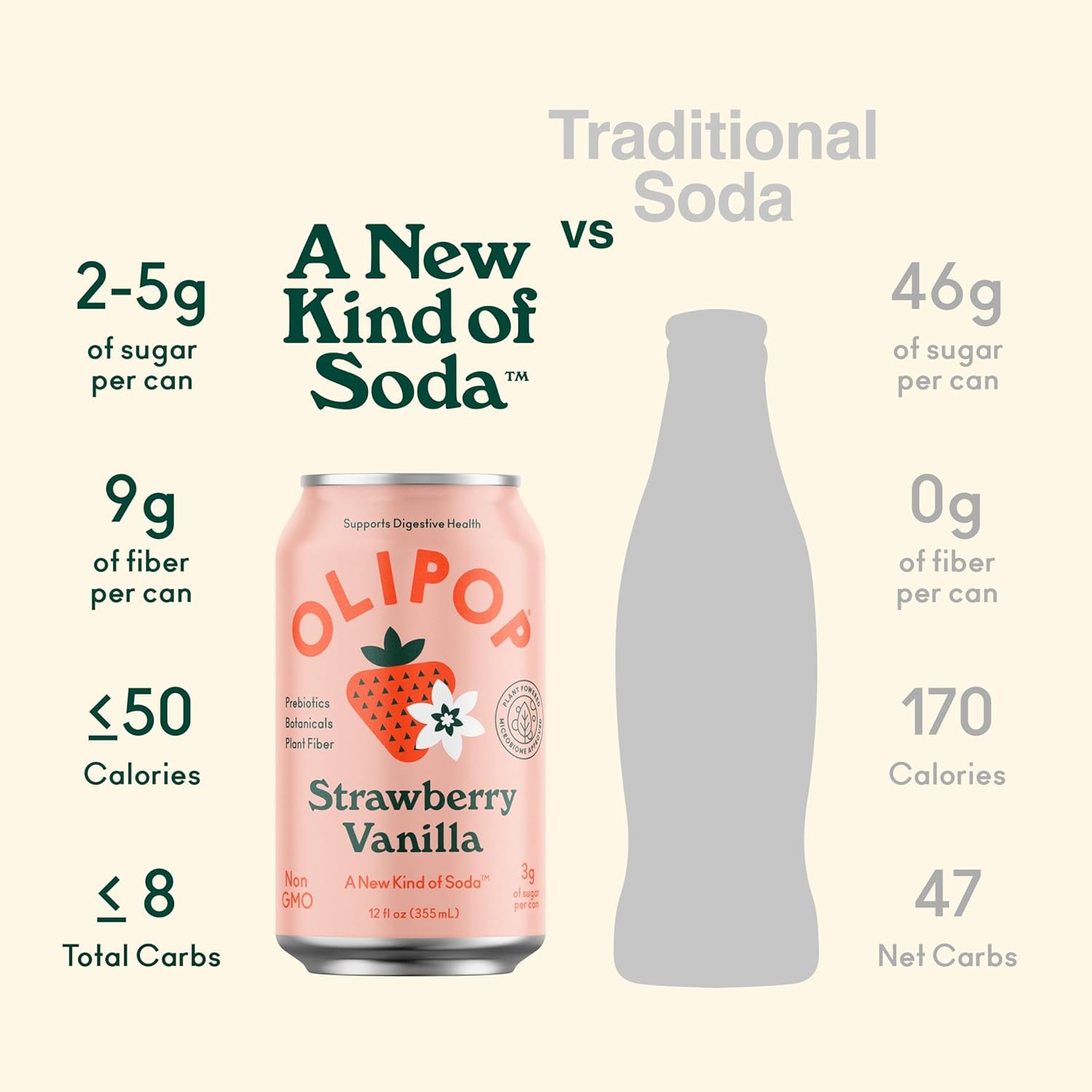 OLIPOP Prebiotic Soda Pop, Strawberry Vanilla, A New Kind of Soda Packed with Prebiotics, Fiber, and Botanicals, Gluten Free, Vegan, GMO Free, 12oz (12-Cans) thumbnail 6