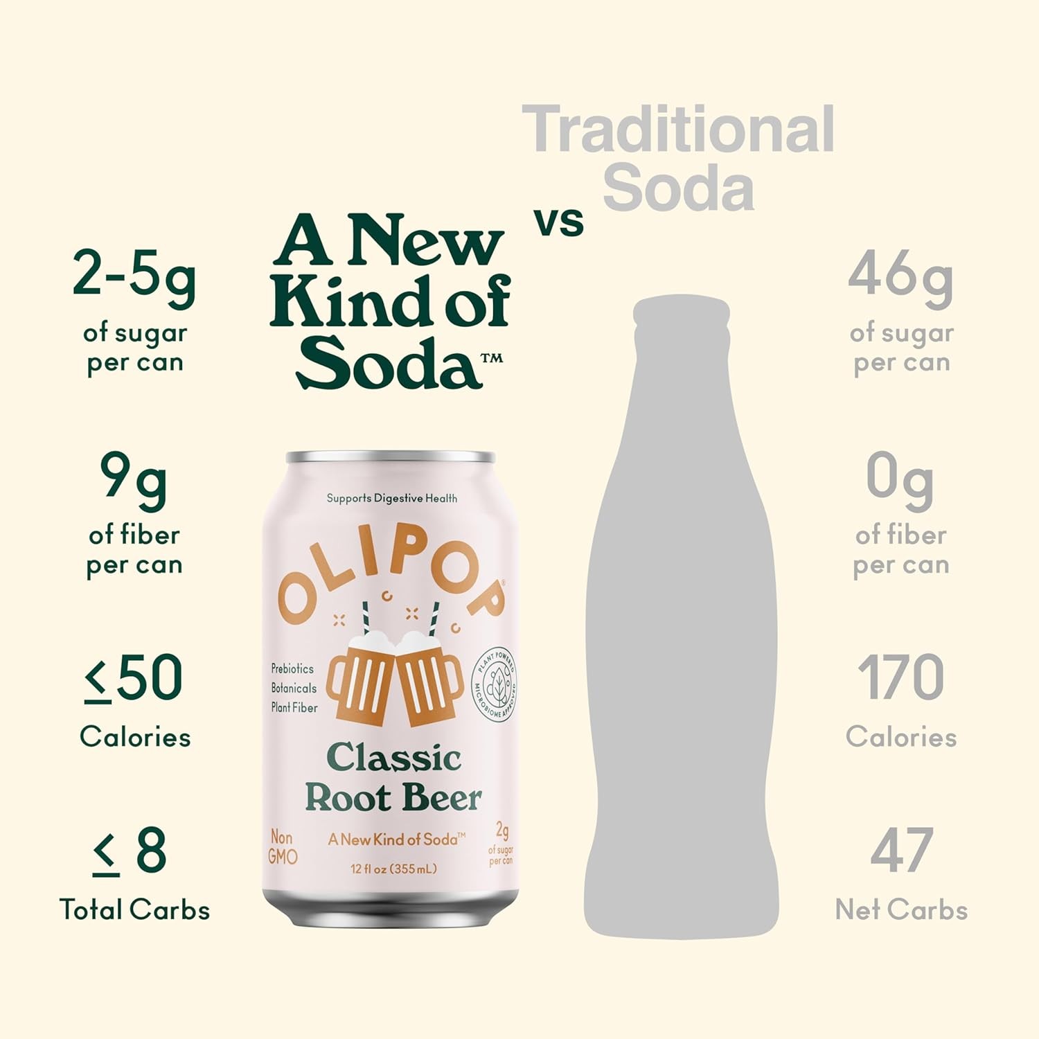 OLIPOP Prebiotic Soda Pop, Classic Root Beer, A New Kind of Soda Packed with Prebiotics, Fiber, and Botanicals, Gluten Free, Vegan, GMO Free, 12oz (12-Cans) thumbnail 6