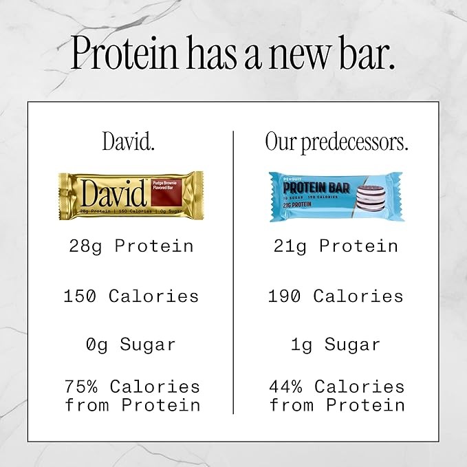 David, Protein Bar, Variety Pack, Pack of 6 Protein Bars | 28g of Protein | 150 Calories | 0g of Sugar - High Protein, Low Carb, Gluten Free Protein Bar thumbnail 6