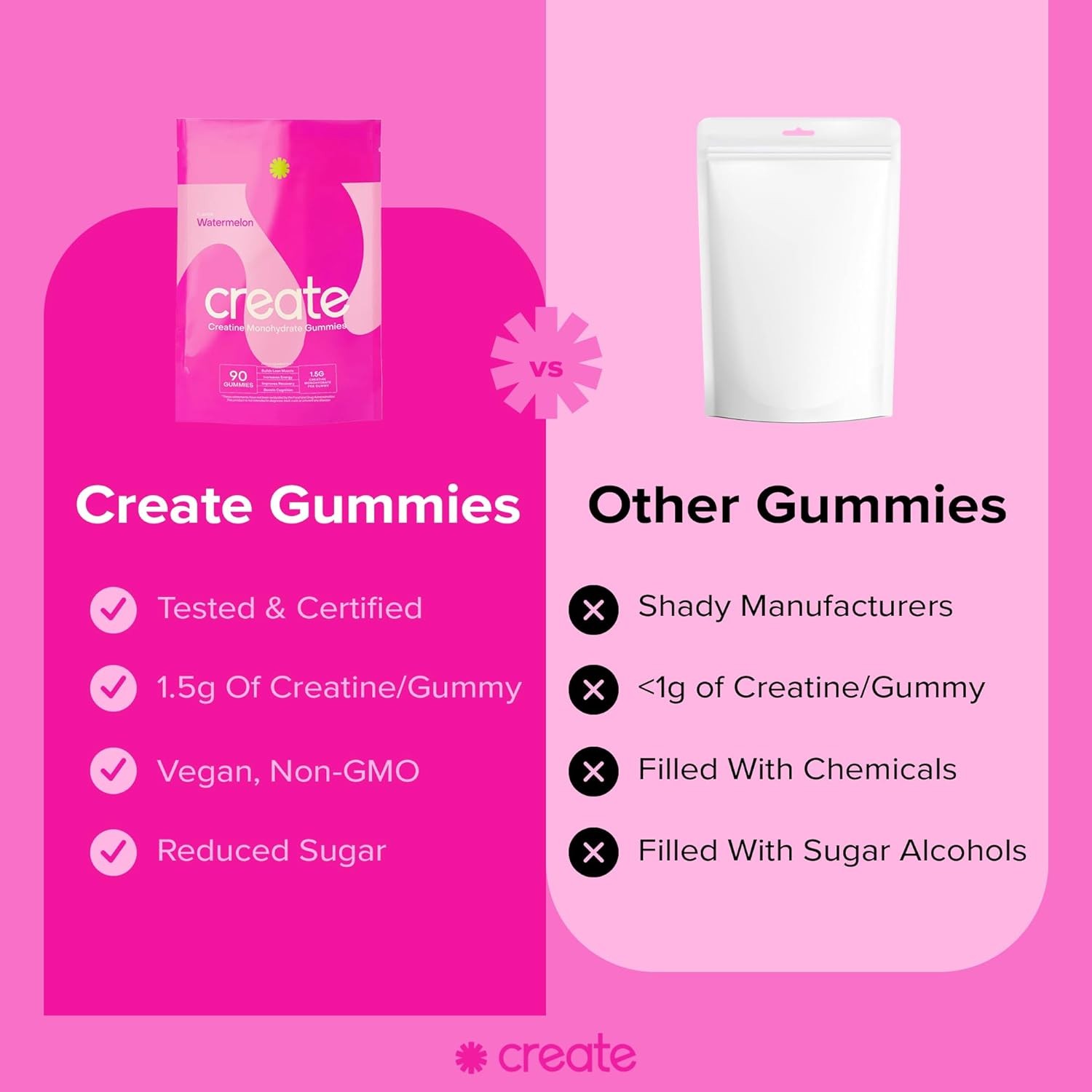 Create Creatine Monohydrate Gummies for Men & Women - Boost Focus, Strength, and Endurance, Anti-Melting Formula, Vegan, Gluten-Free, Non-GMO, 1.5 Gram Creatine per Gummy (Watermelon, 90ct) thumbnail 3