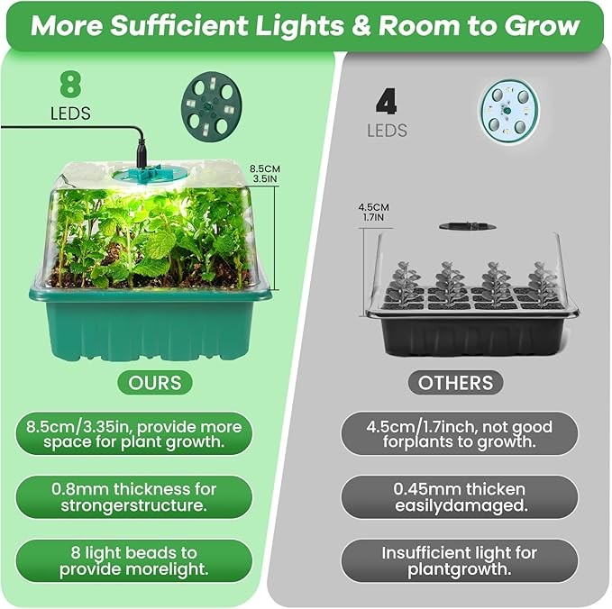 Seed Starter Trays with Grow Lights and Heat Mat, 72 Cells Seed Starter Kit with Lights, 3 Lighting Mode, 4 Timing Set, Germination Kit for Seed Starting Trays with High Humidity Control Domes thumbnail 6
