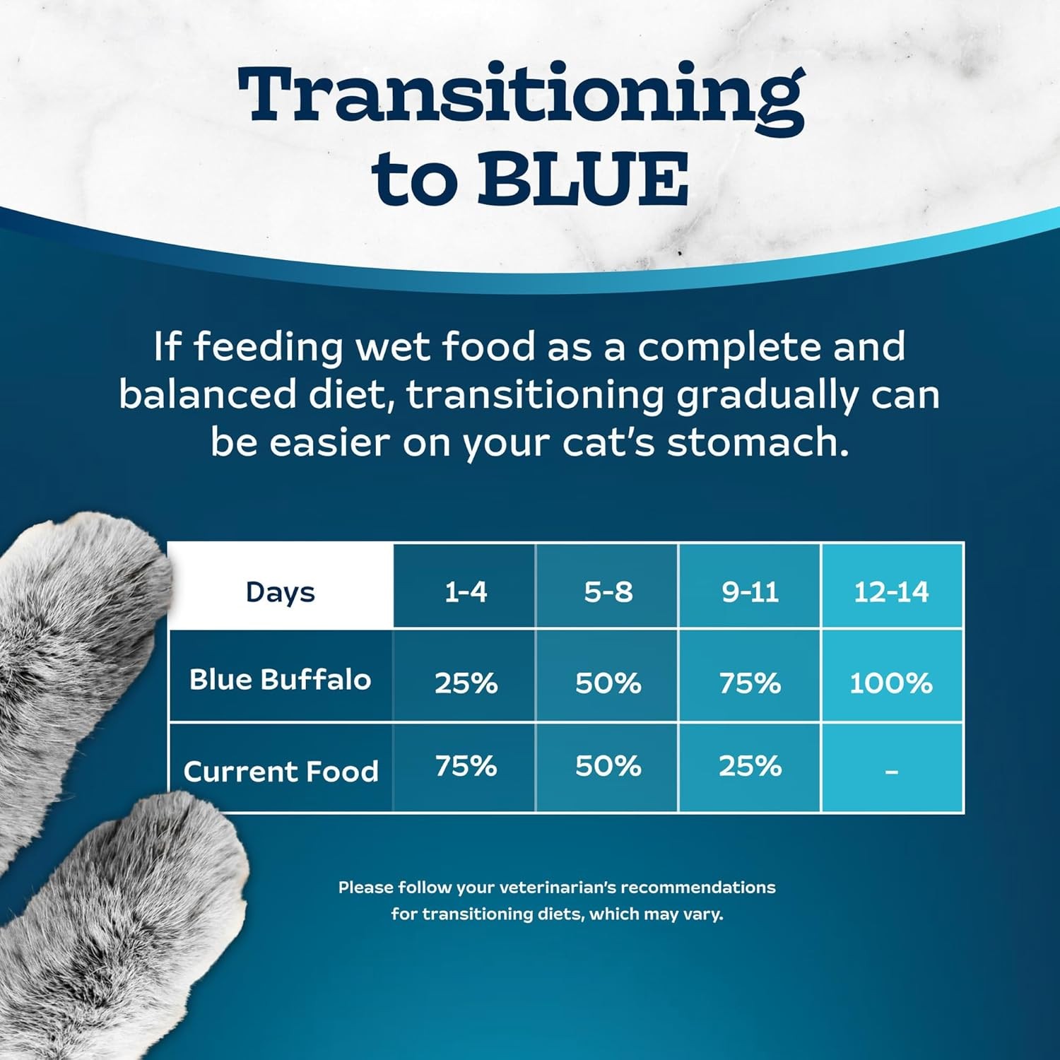 Blue Buffalo Tastefuls Flaked Wet Cat Food, Made with Natural Ingredients, Tuna, 3-oz Cans (24 Count) thumbnail 5